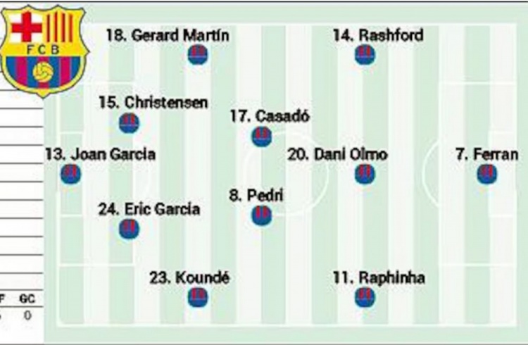 阿斯預測巴薩首發(fā)：奧爾莫在列，拉什福德、費蘭、拉菲尼亞三叉戟