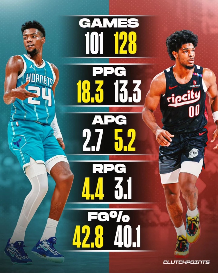 文班身后的榜眼探花！美媒對(duì)比米勒VS亨德森：誰是更強(qiáng)的球員？