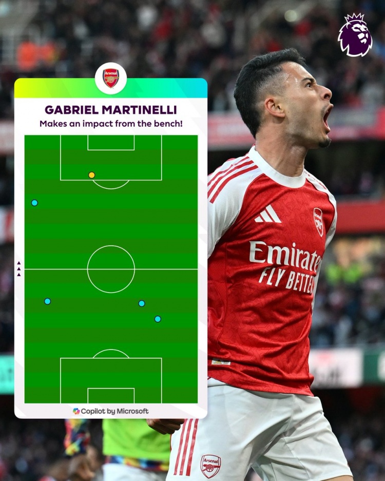 絕平！馬丁內(nèi)利替補(bǔ)登場后只有5次觸球，3次在后場1次在禁區(qū)