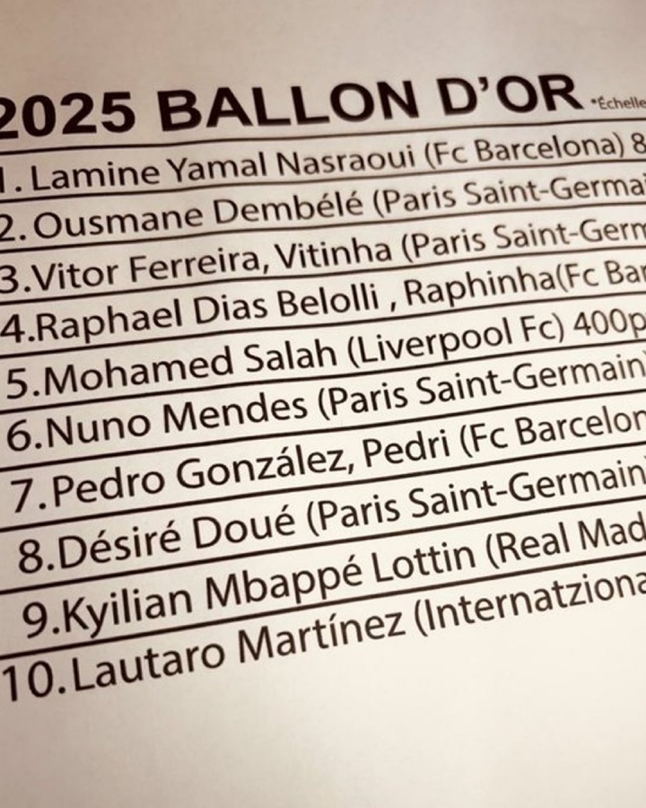 ??網(wǎng)傳2025金球獎(jiǎng)排名：亞馬爾力壓登貝萊獲獎(jiǎng)，姆巴佩第9