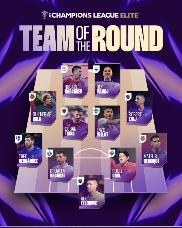 亞冠精英聯(lián)賽第一輪最佳陣容：特奧領(lǐng)銜，塔迪奇、埃瑟里奇入圍