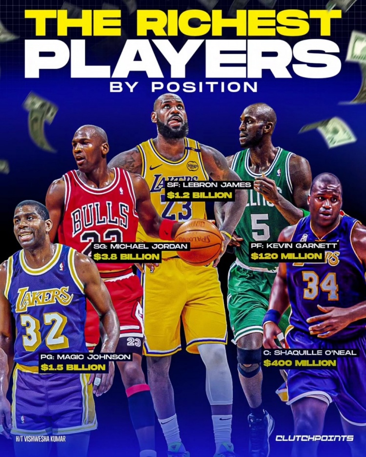 NBA每個位置最富有的球員：魔術(shù)師、喬丹、詹姆斯、KG、奧尼爾