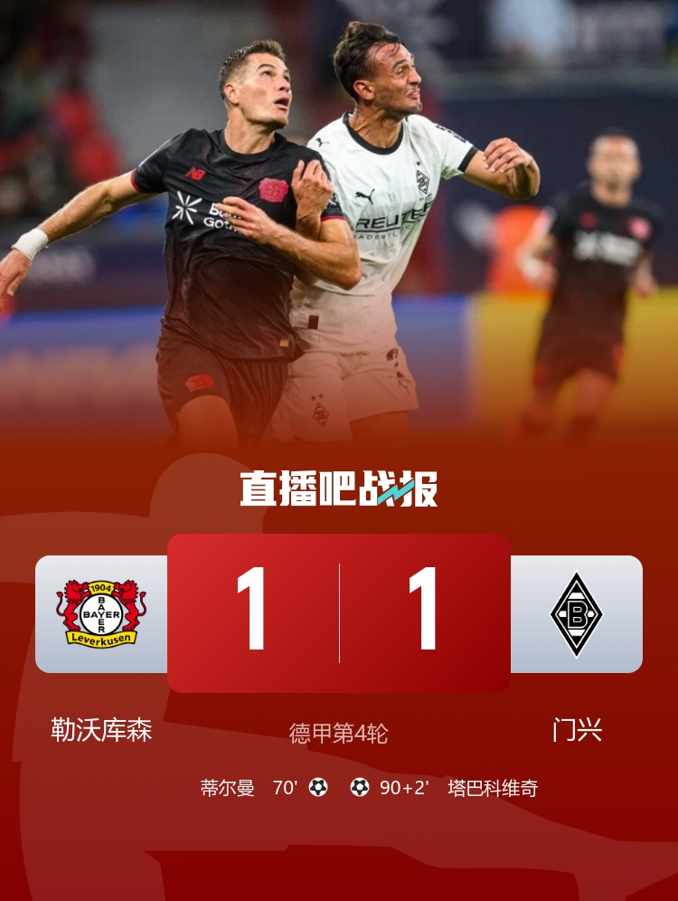 德甲-勒沃庫森1-1被門興逼平 蒂爾曼破門塔巴科維奇補時救主