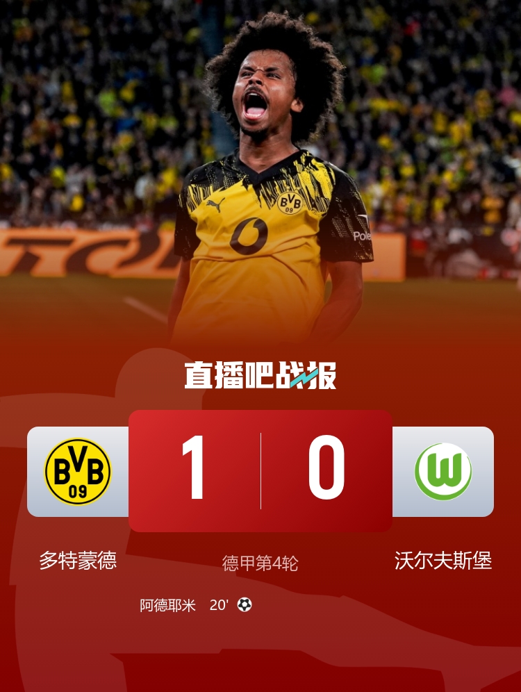 3連勝升第二！多特1-0狼堡 阿德耶米世界波埃里克森迎德甲首秀