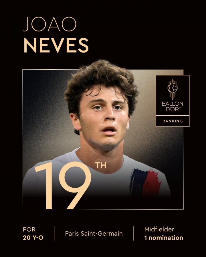 2025年金球獎第19名：20歲若奧-內(nèi)維斯，生涯首次提名