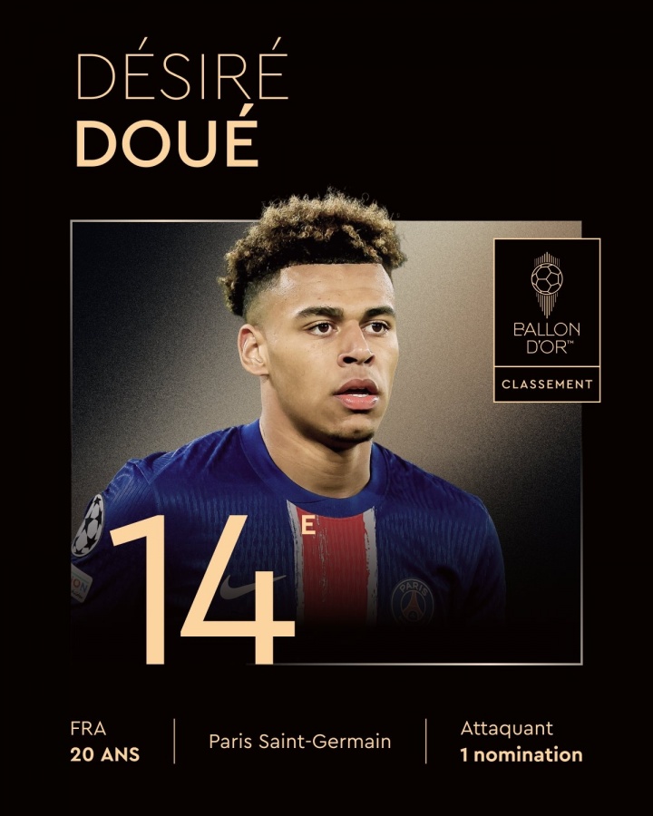 61場16球16助，2025年金球獎第14名：20歲小將杜埃，生涯首次入圍