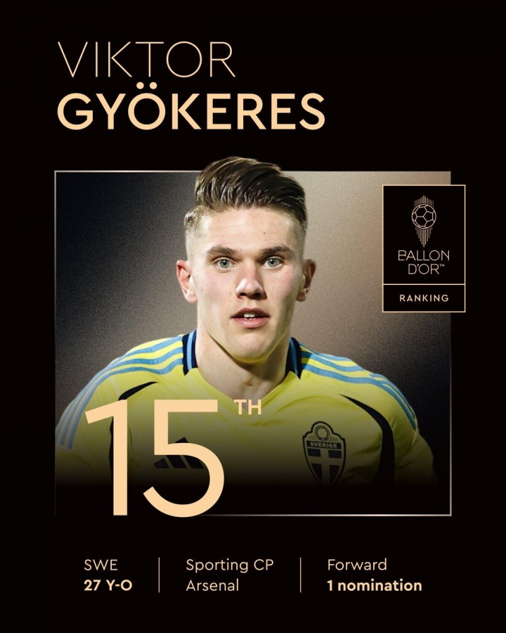 北歐鋒霸首登英超！金球獎第15名：約克雷斯，生涯首次獲得提名