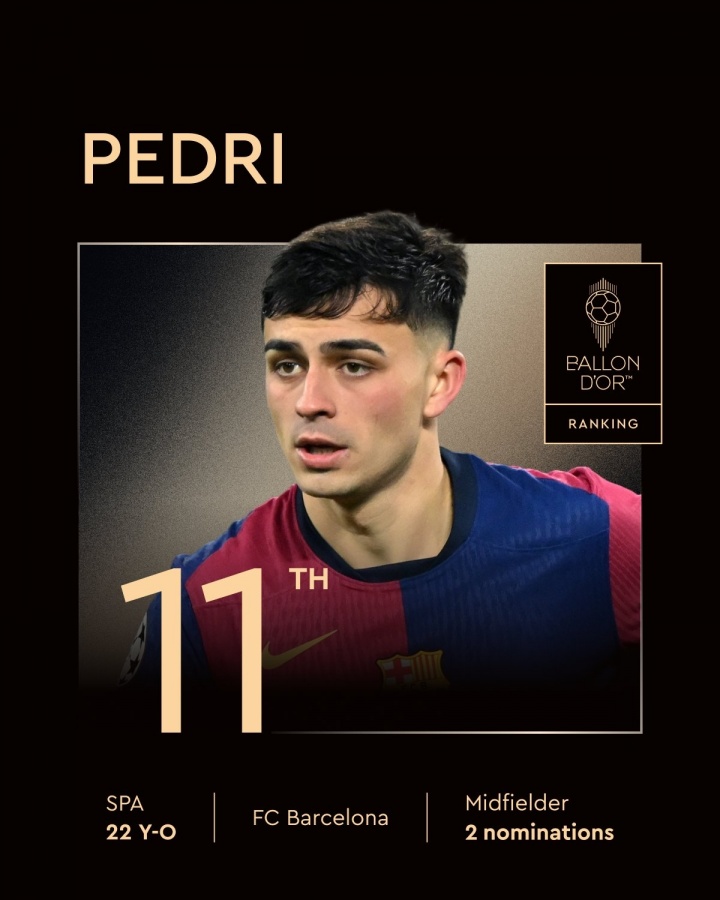 金球獎排名第11，邦馬蒂為佩德里鳴不平：我們需要更多地談?wù)撍? 
                                                 class=