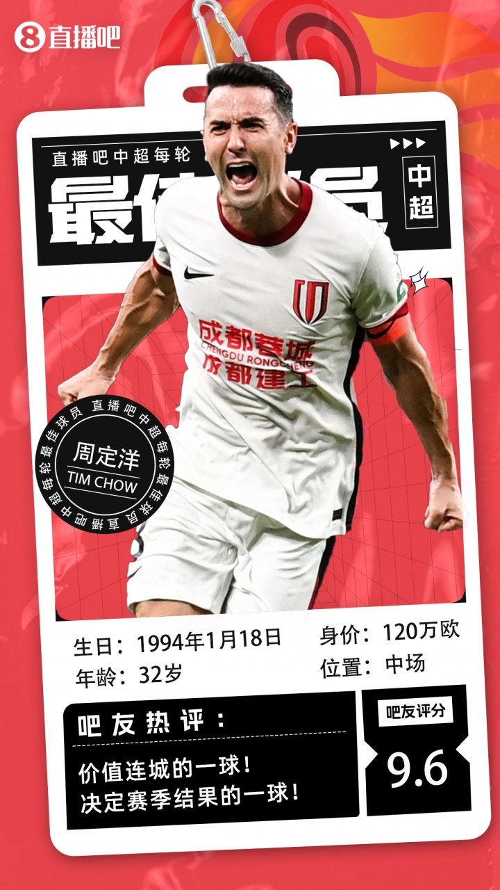 【直播吧】中超第25輪最佳：周定洋大心臟絕平！價值千金的進球