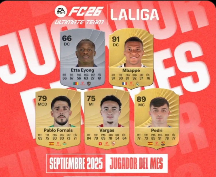 西甲官方9月最佳球員候選：姆巴佩領(lǐng)銜，佩德里、福納爾斯在列