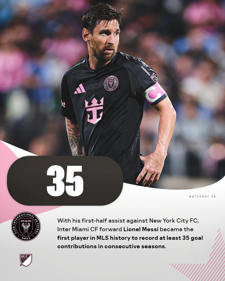 美職聯(lián)歷史首人！梅西美職聯(lián)23場(chǎng)24球11助 連續(xù)2賽季直接參與35球