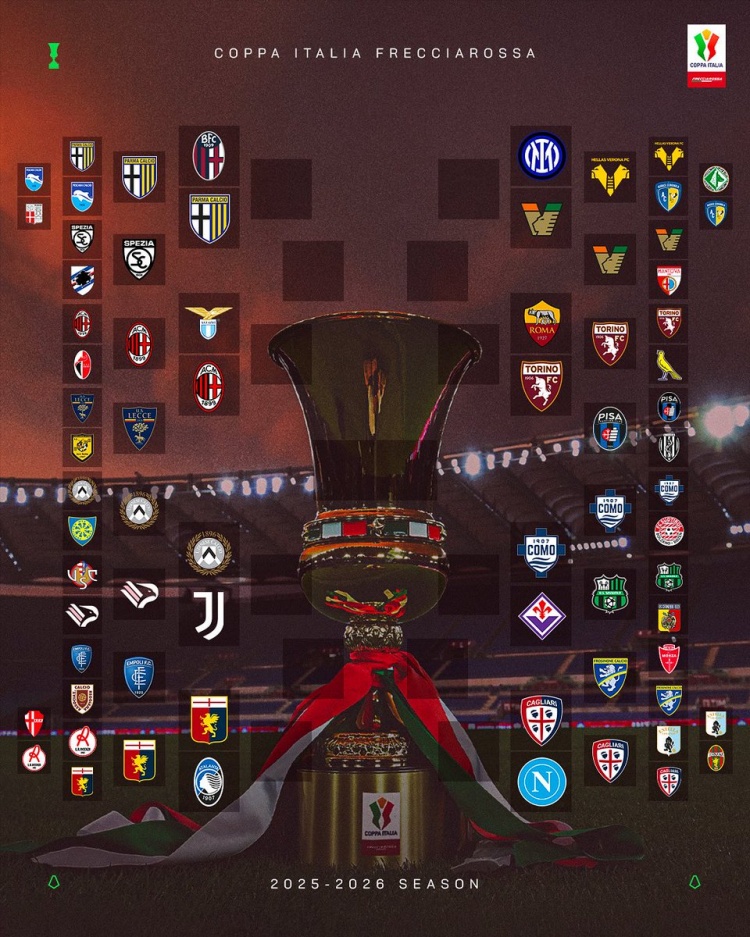 意杯1/8決賽對(duì)陣：米蘭vs拉齊奧、國(guó)米vs威尼斯、尤文vs烏迪內(nèi)斯