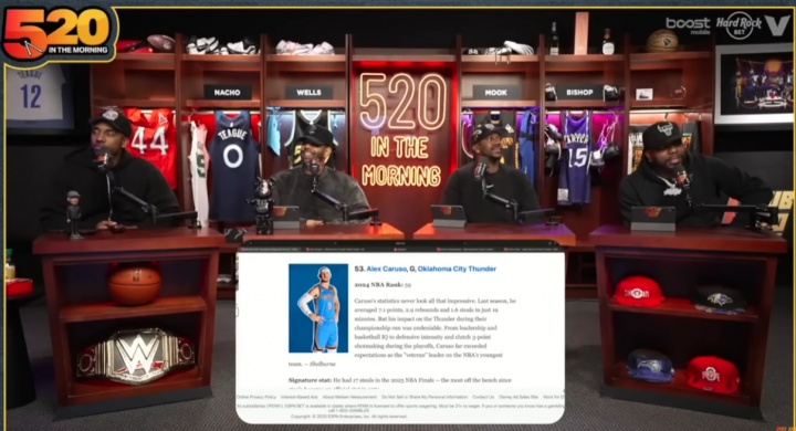 蒂格評ESPN新賽季百大球員：卡魯索排名比喬治高？瘋了吧看他數(shù)據(jù)