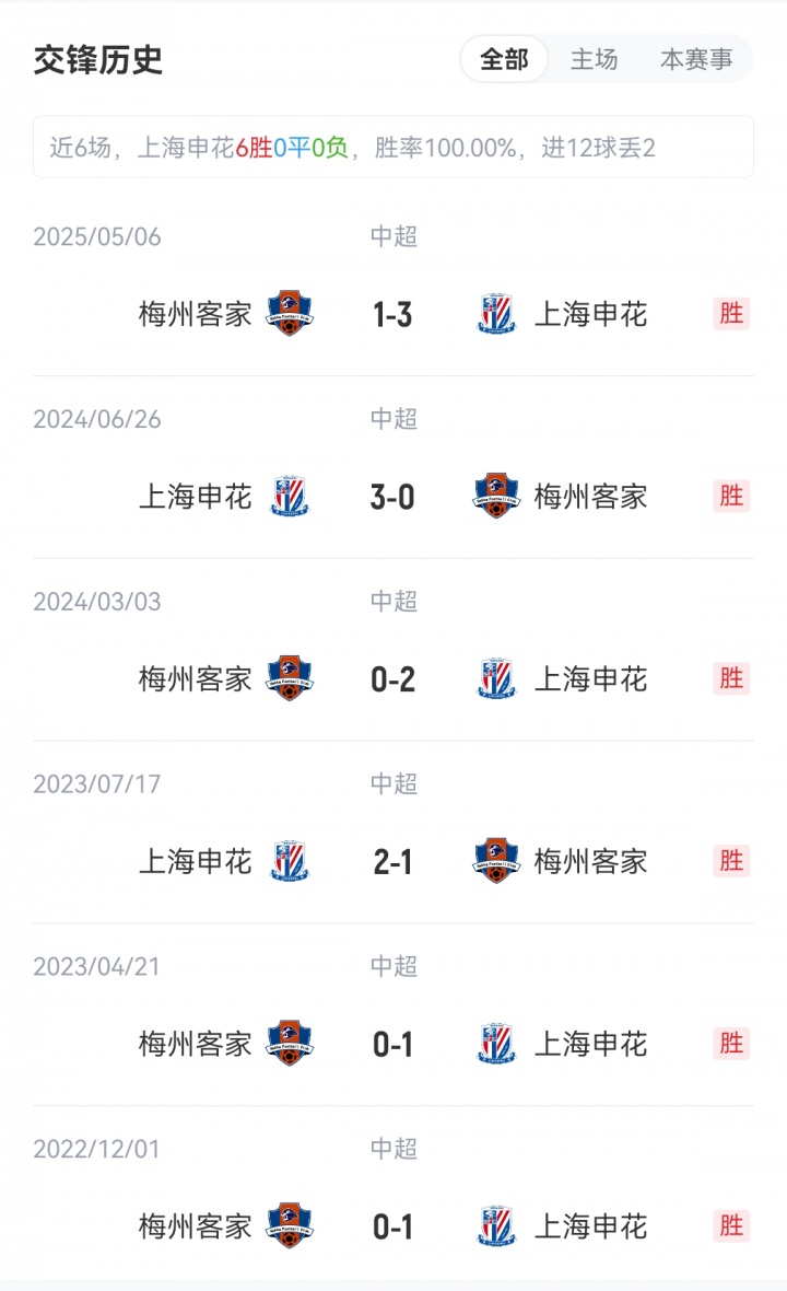 申花vs梅州首發(fā)：3外援PK4外援！劉誠宇、李可出戰(zhàn)，羅德里格登場