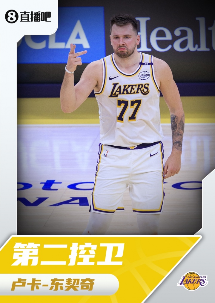 『吧友評選』??NBA新賽季第二控衛(wèi)：盧卡-東契奇！