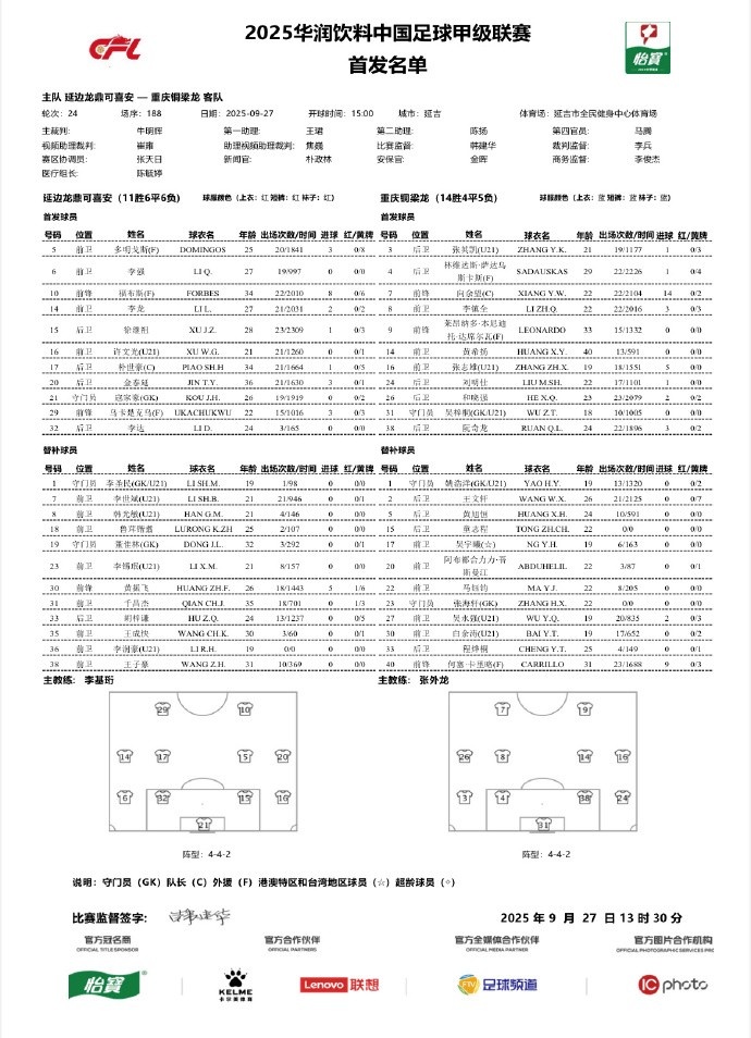 延邊龍鼎vs重慶銅梁龍首發(fā)：三外援對雙外援、重慶新帥張外龍首秀