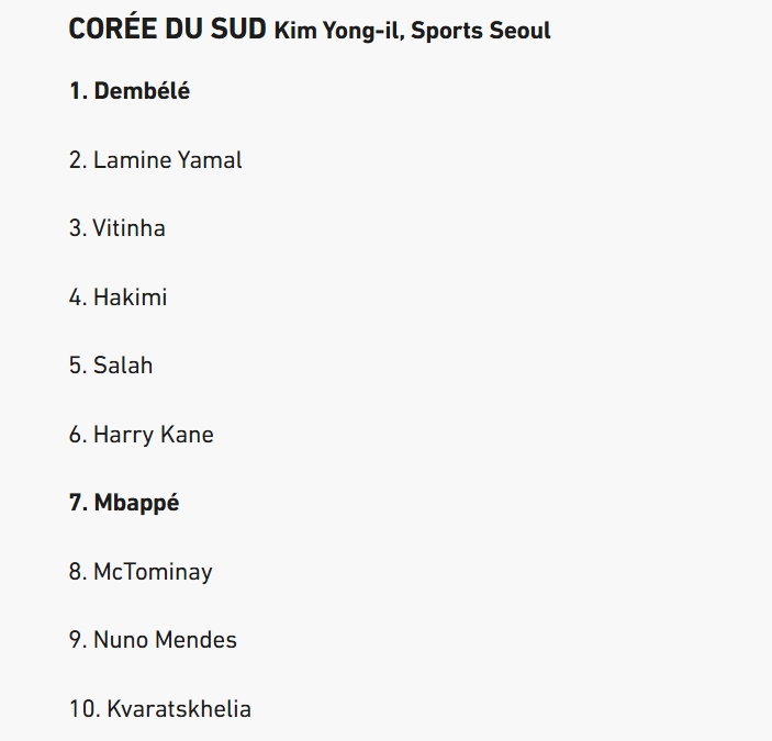 韓國記者金球投票：登貝萊亞馬爾前2，姆巴佩第7，佩德里未進(jìn)前10