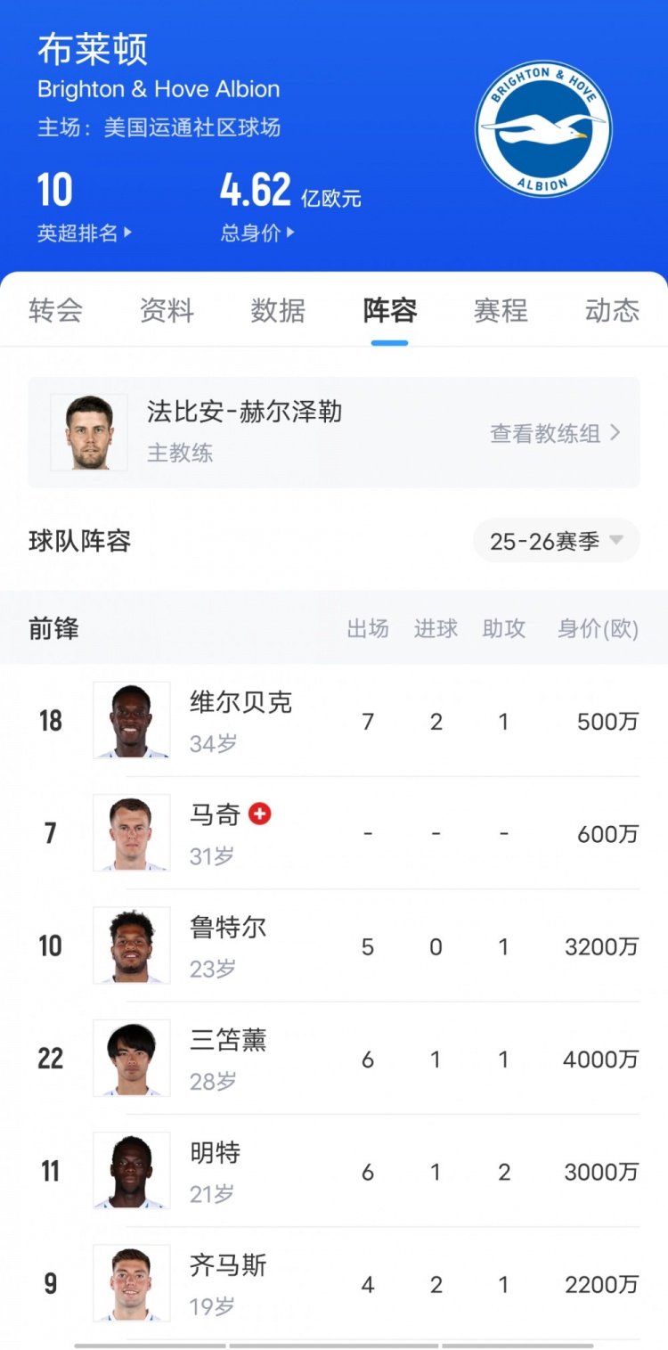 這次看上誰??布萊頓3-1勝切爾西上演“賣家秀”，藍軍當(dāng)場驗貨