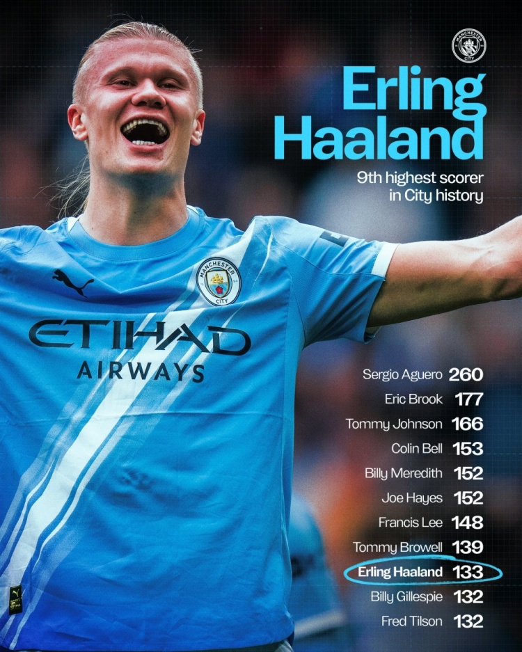 進(jìn)入前十！曼城曬隊(duì)史射手榜稱贊哈蘭德：勢(shì)不可擋