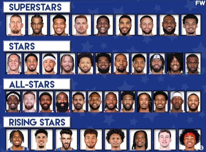 新賽季球星分檔無胖虎威椒炮！卡登歐帝僅第3檔 詹庫捍衛(wèi)老兵榮光