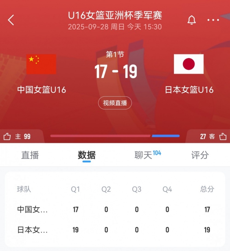 奮起直追！中國U16女籃首節(jié)一度落后9分 此后轟11-4迫近至2分