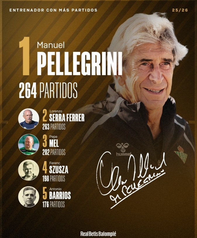 已成傳奇！佩萊格里尼以264場(chǎng)成貝蒂斯隊(duì)史執(zhí)教場(chǎng)次最多的主教練