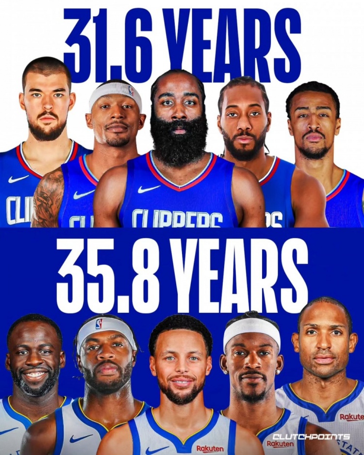 美媒對比新賽季潛在首發(fā)平均年齡：快船31.6歲VS勇士35.8歲