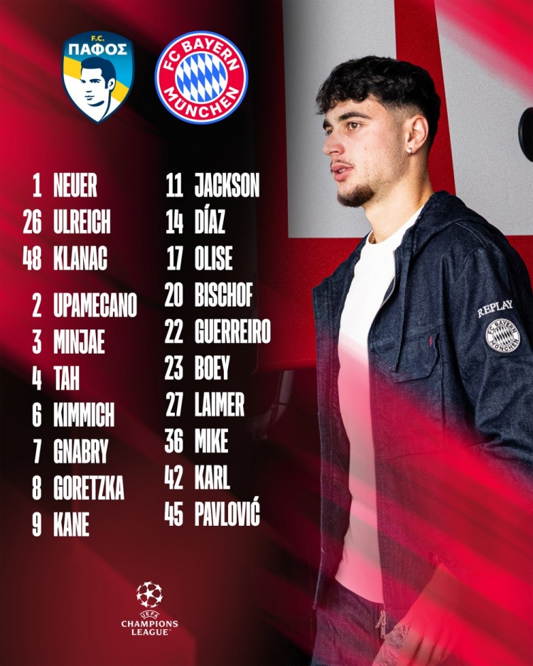 拜仁歐冠客戰(zhàn)帕福斯大名單：凱恩領(lǐng)銜鋒線，比朔夫、格雷羅在列