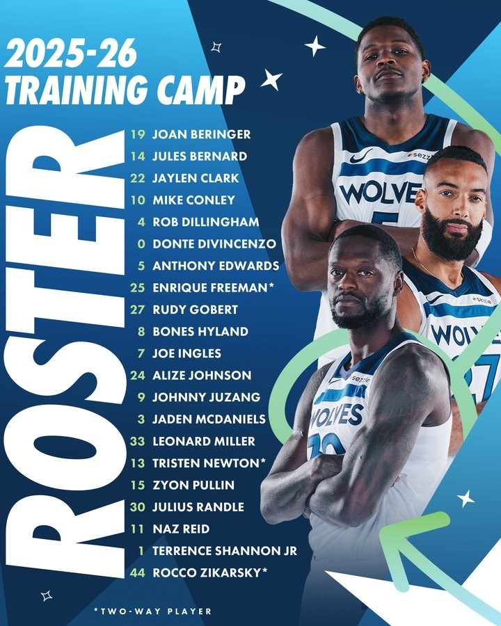 森林狼公布新賽季訓練營名單：華子戈貝爾蘭德爾領銜 共21名球員