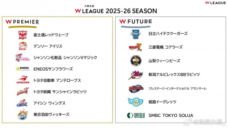 新賽季W(wǎng)CBA聯(lián)賽常規(guī)賽A組22輪&B組20輪 與上季相比輪次減少約30%