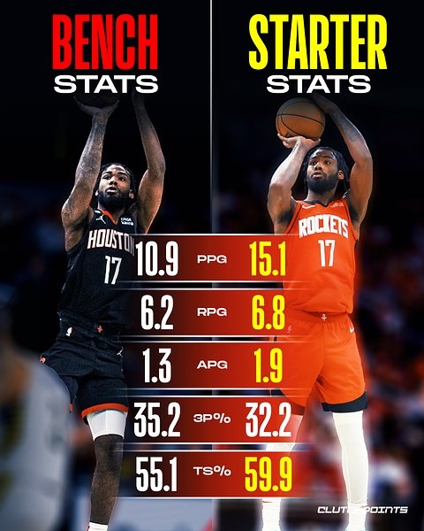 伊森打先發(fā)&替補(bǔ)數(shù)據(jù)：先發(fā)勝率75% 場(chǎng)均15+6.8 打替補(bǔ)11+6