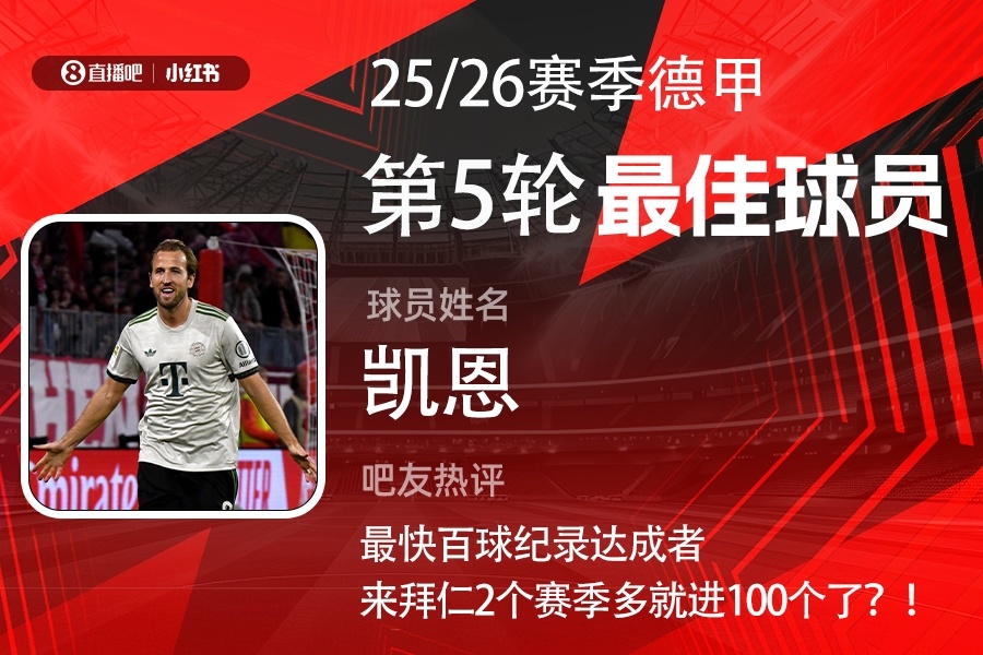 直播吧X小紅書|德甲第5輪最佳：凱恩連續(xù)3輪當(dāng)選！雙響斬拜仁百球
