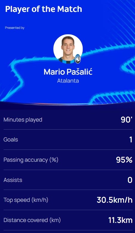 打進絕殺，官方：帕薩利奇當(dāng)選亞特蘭大2-1布魯日全場最佳
