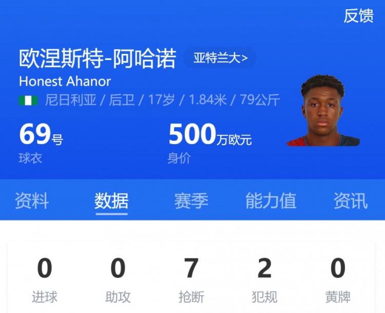 亞特蘭大17歲小將阿哈諾首發(fā)，為歐冠首發(fā)最年輕意大利球員