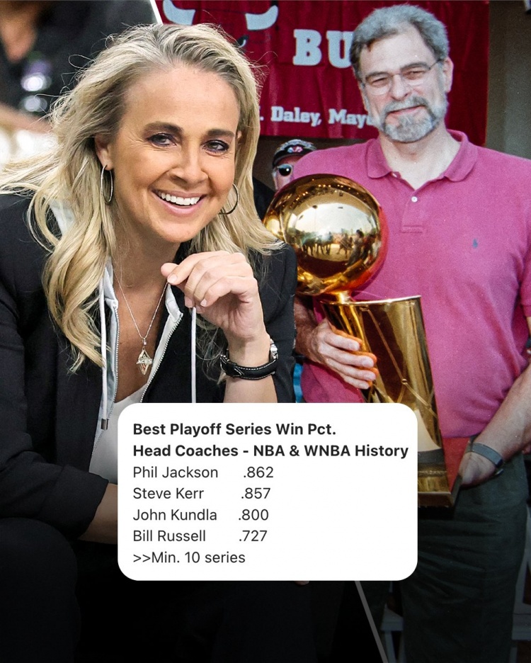 10次系列賽拿下9次！哈蒙超越禪師 成為季后賽系列賽勝率最高教練