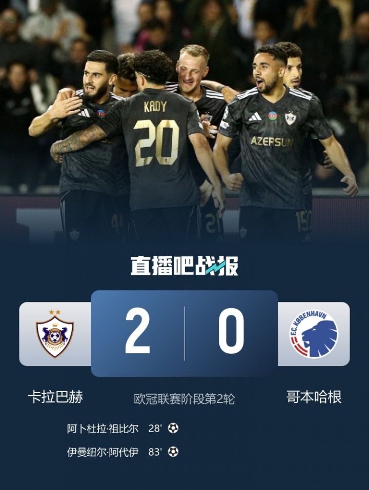 總身價2483萬！卡拉巴赫歐冠2連勝與仁皇槍同分 最高身價是其56倍