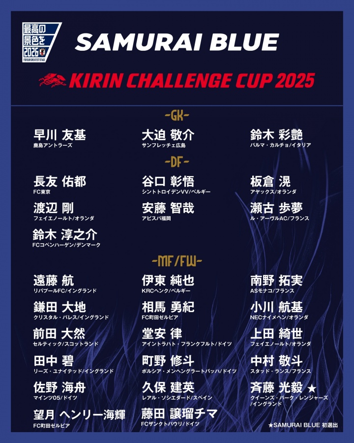 將戰(zhàn)巴西！日本新一期大名單：久保建英、遠藤航領(lǐng)銜，三笘薰落選